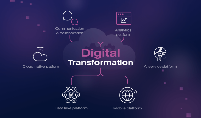 Digital Transformation Solutions