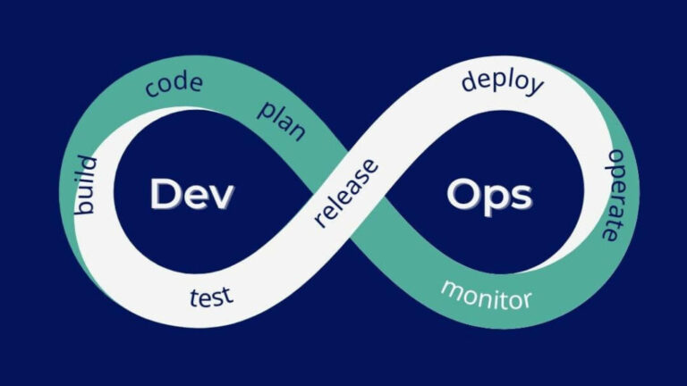 What is DevOps Cycle