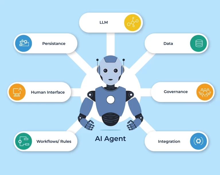 How UGI's AI Agents works